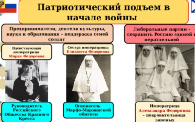 Социал-дарвинизм. Война и революция как единый процесс.