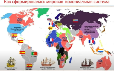 Социал-дарвинизм. Британская империя. Колонии и протектораты.