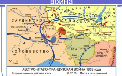 Социал-дарвинизм.Австро — Итальянская война 1859