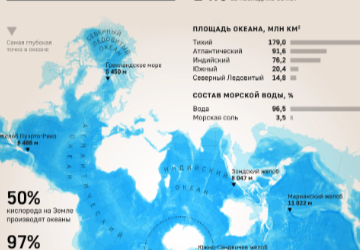 Социал-дарвинизм. Экспансия мирового океана