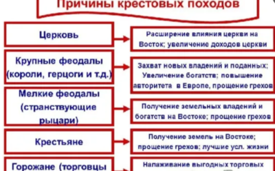 Беседа с ИИ ….